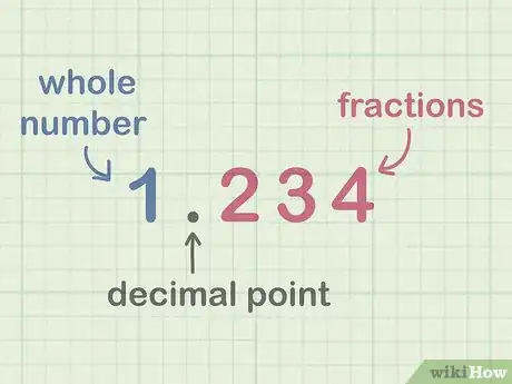 Image titled Write Decimals in Word Form Step 2
