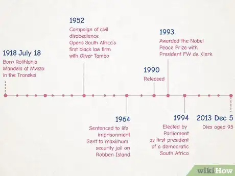 Image titled Make a Timeline Step 9