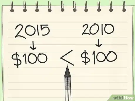 Image titled Calculate Future Value Step 1