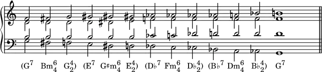 {
      \override Score.SpacingSpanner.strict-note-spacing = ##t
  \set Score.proportionalNotationDuration = #(ly:make-moment 1/4)
      \override Score.TimeSignature #'stencil = ##f
      \new PianoStaff <<
        \new Staff <<
            \new Voice \relative c' {
                \set Score.tempoHideNote = ##t \tempo 2 = 80
                \stemUp \clef treble \key c \major \time 14/2
                f2 fis! g gis gis! gis! aes! aes! aes! aes! a! bes! b!1
                }
            \new Voice \relative c' {
                \stemDown
                d2 d d d dis! e f! f f f f f f1
                }
            >>
        \new Staff <<
            \new Voice \relative c' {
                \stemUp \clef bass \key c \major \time 14/2
                b2 b b b b b ces! c! des! d! d d d1
                }
            \new Voice \relative c' {
                \stemDown
                g2_\markup { \translate #'(-1 . 0) { \concat { "(G" \raise #1 \small "7" \hspace #2 "Bm" \combine \raise #1 \small 6 \lower #1 \small 4 \hspace #2 "G" \combine \raise #1 \small 4 \lower #1 \small 2 ")" \hspace #2 "(E" \raise #1 \small "7" \hspace #1.5 "G♯m" \combine \raise #1 \small 6 \lower #1 \small 4 \hspace #1.5 "E" \combine \raise #1 \small 4 \lower #1 \small 2 ")" \hspace #2 "(D♭" \raise #1 \small "7" \hspace #1 "Fm" \combine \raise #1 \small 6 \lower #1 \small 4 \hspace #2 "D♭" \combine \raise #1 \small 4 \lower #1 \small 2 ")" \hspace #1.5 "(B♭" \raise #1 \small "7" \hspace #1 "Dm" \combine \raise #1 \small 6 \lower #1 \small 4 \hspace #2 "B♭" \combine \raise #1 \small 4 \lower #1 \small 2 ")" \hspace #2.5 "G" \raise #1 \small "7" } } }
                fis! f! e dis! d! des! c ces! bes! a aes! g1 \bar "||"
                }
            >>
    >> }