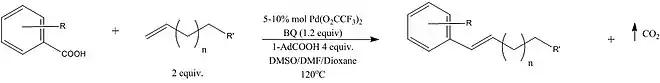 Formation of olefins by Hu et al. (Hu et al. (2009))
