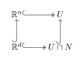 alt=Commutative diagram: U∩N has a monomorphism to U, both of which have isomorphisms to 
  
    
      
        
          
            R
          
          
            d
          
        
      
    
    {\displaystyle \mathbb {R} ^{d}}
  
 and 
  
    
      
        
          
            R
          
          
            n
          
        
      
    
    {\displaystyle \mathbb {R} ^{n}}
  
 (respectively), and 
  
    
      
        
          
            R
          
          
            d
          
        
      
    
    {\displaystyle \mathbb {R} ^{d}}
  
 has a monomorphism to 
  
    
      
        
          
            R
          
          
            n
          
        
        .
      
    
    {\displaystyle \mathbb {R} ^{n}.}