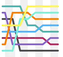 The steps of Shellsort.