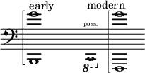 {
      \new Staff \with { \remove "Time_signature_engraver" }
      \clef bass \key c \major \cadenzaOn
      \arpeggioBracket <b,, g'>1 \arpeggio ^ \markup "early"
      \once \hide r1
      \ottava #-1 \tweak font-size #-2 c,,1 \finger \markup \text "poss." ^ \markup "modern"
      \ottava #0 \arpeggioBracket <f,, g'>1 \arpeggio
    }