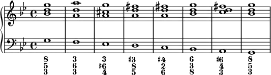 {
      \new PianoStaff <<
        \new Staff <<
            \new Voice \relative c'' {
                \stemUp \clef treble \key g \minor \time 4/4 \tempo 1 = 60 \set Score.tempoHideNote = ##t
                <bes d g>1 <a d a'> <a cis g'> <a d fis> <a d fis> <bes d g> <c d fis> <bes d g>
                }
            >>
        \new Staff <<
            \new Voice \relative c' {
                \stemDown \clef bass \key g \minor \time 4/4
                g f es d c bes a g
                }
                \new FiguredBass {
                    \figuremode {
                       <8 5 3>1 <3 6 3> <3 6+ 4> <3+ 8 5> <4+ 2 6> <6 3 8> <6+ 4 3> <8 5 3>
    }
  }
            >>
    >> }