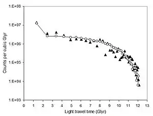 Dichotomous Cosmology